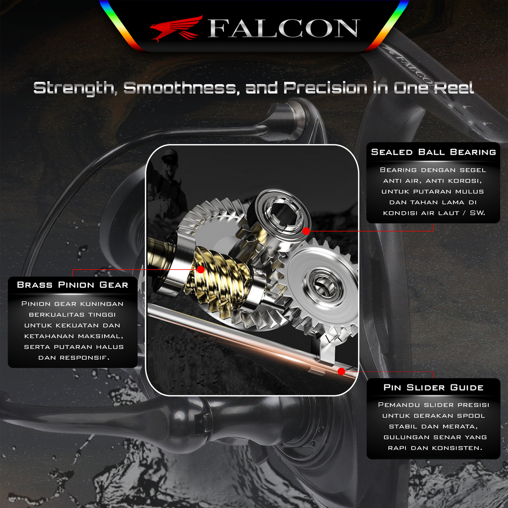 Reel Pancing Falcon Zytron