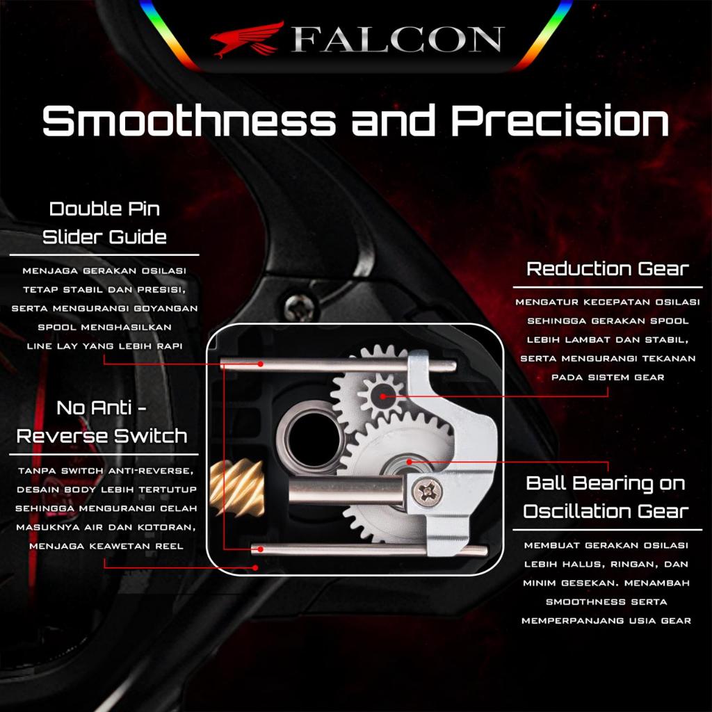 Reel Spinning Falcon Zenyx SW