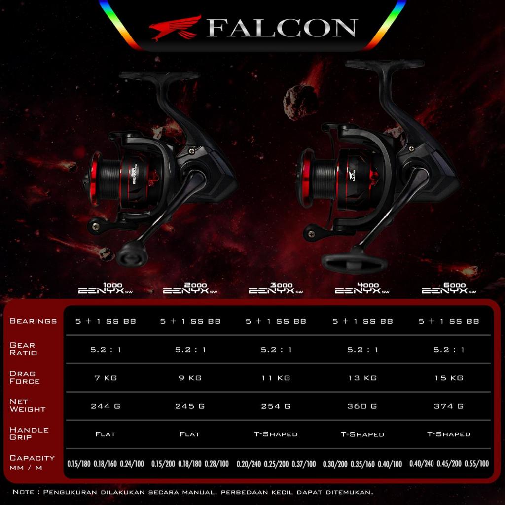 Reel Spinning Falcon Zenyx SW