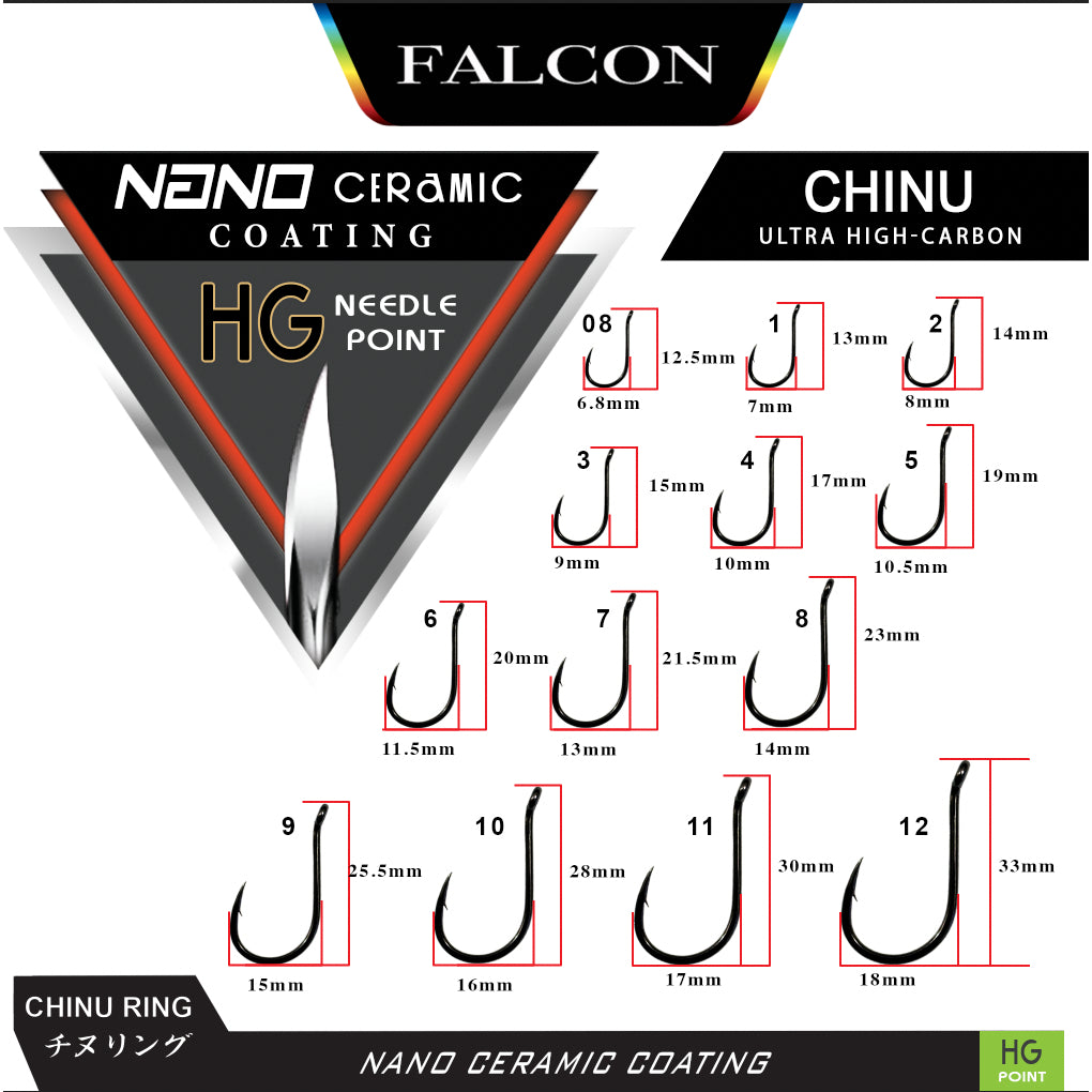 Mata Pancing / Hook Falcon Chinu HG Nano Ceramic Coating